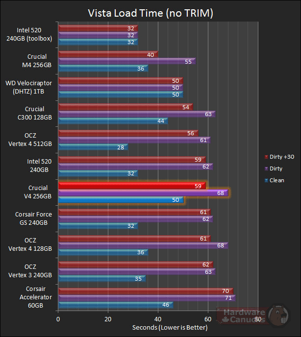 Тест SSD Crucial V4